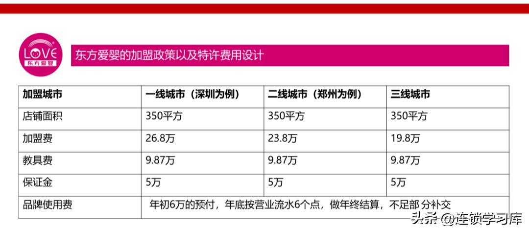 鲜果一号加盟连锁火爆招商中,招商加盟的商业模式