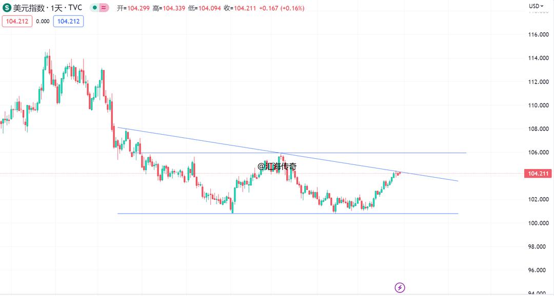 美联储降息和非农对黄金的影响,美联储减息利好黄金吗