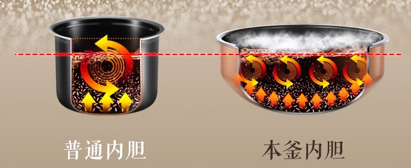 电饭煲苏泊尔性价比高,苏泊尔电饭煲如何选