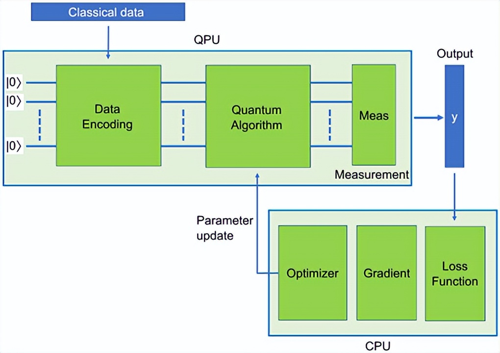 连续可变量子MNIST分类器的经典量子混合神经网络探索