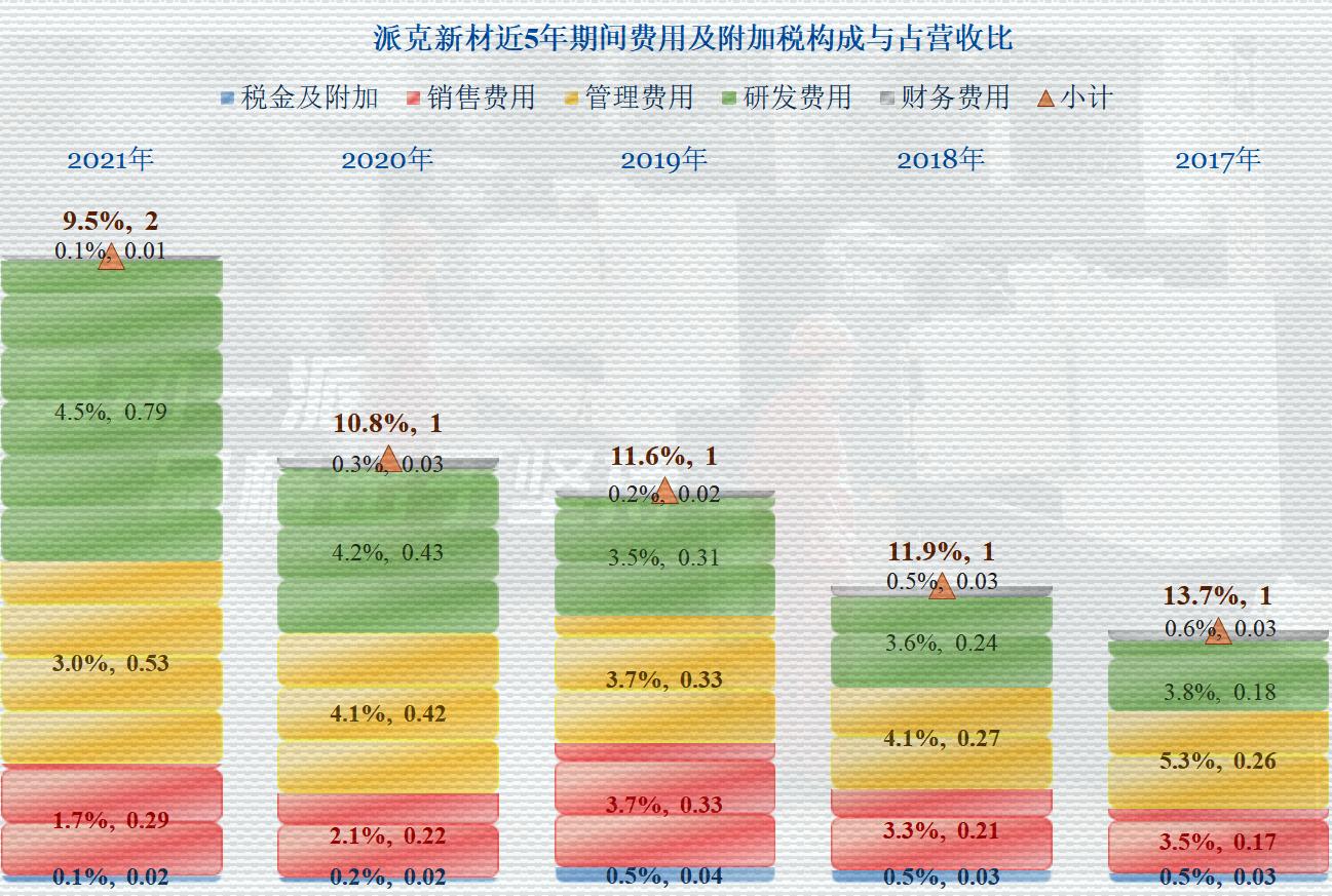 派克新材的未来两年合理估值,派克新材2023年业绩预测目标价
