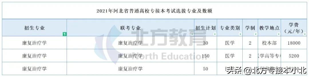康复治疗学录取分数线高吗,专业康复治疗学