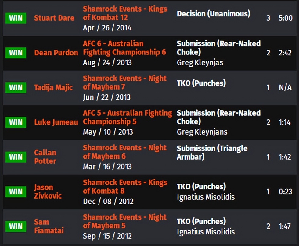 ufc275现场解说,ufc275战况