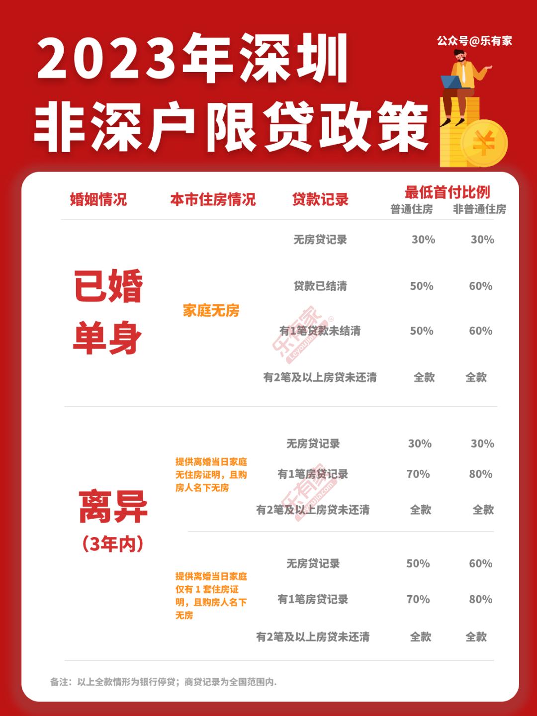 深圳满五不唯一的税费怎么算,深圳房产限购限贷政策