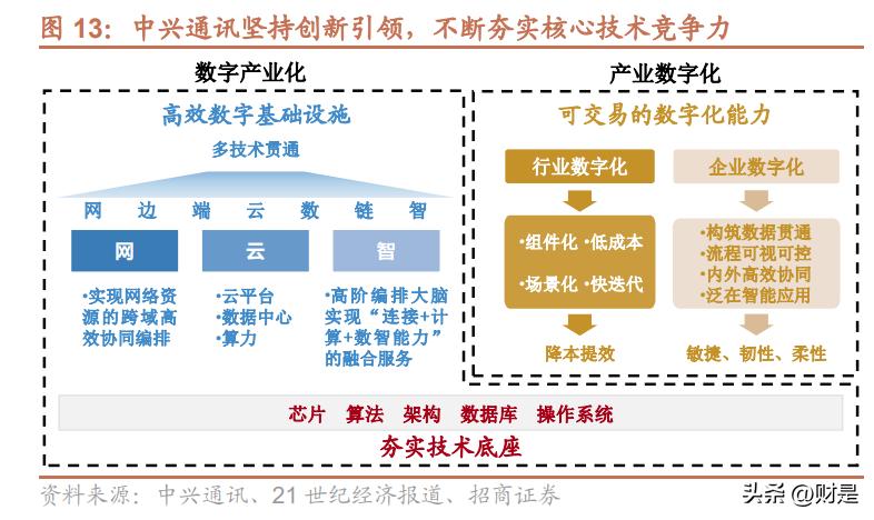中兴通讯分析报告,中兴通讯研究报告借力ai再起势