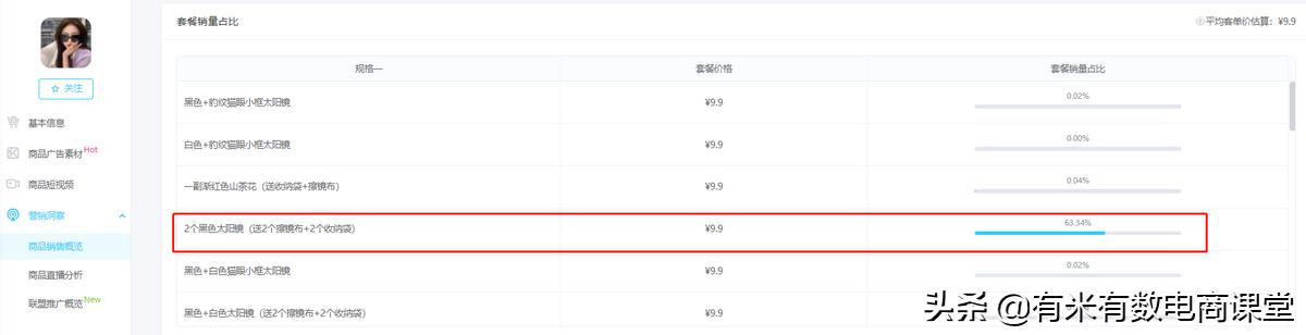 旺季选品爆单技巧,春天卖什么容易爆单