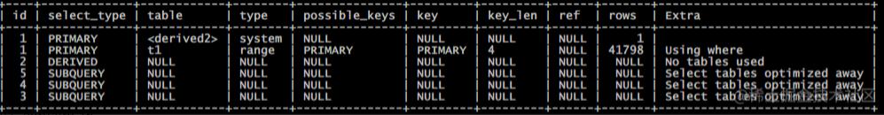 mysql中慢sql的分析与优化,19个mysql性能优化要点解析