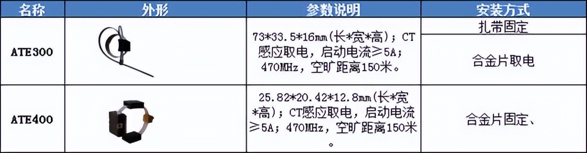 无线测温模块是什么工作原理,无线测温装置