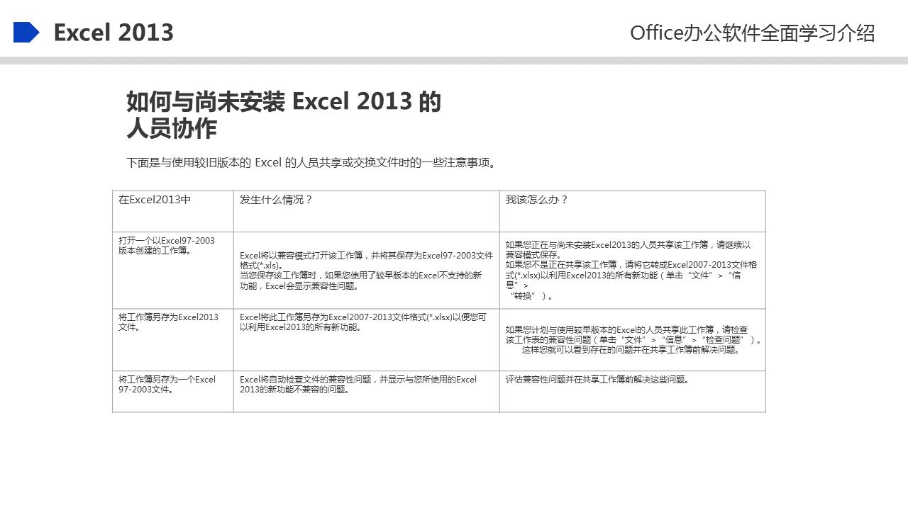 office2023最新入门书籍,office100个常见知识