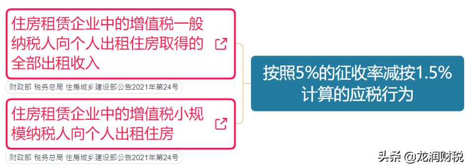 大家好,我叫增值税!6月14日起,这是我的最新税率表