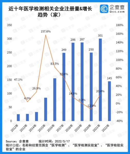 新冠检测国内市场份额,新冠检测公司两年赚72亿