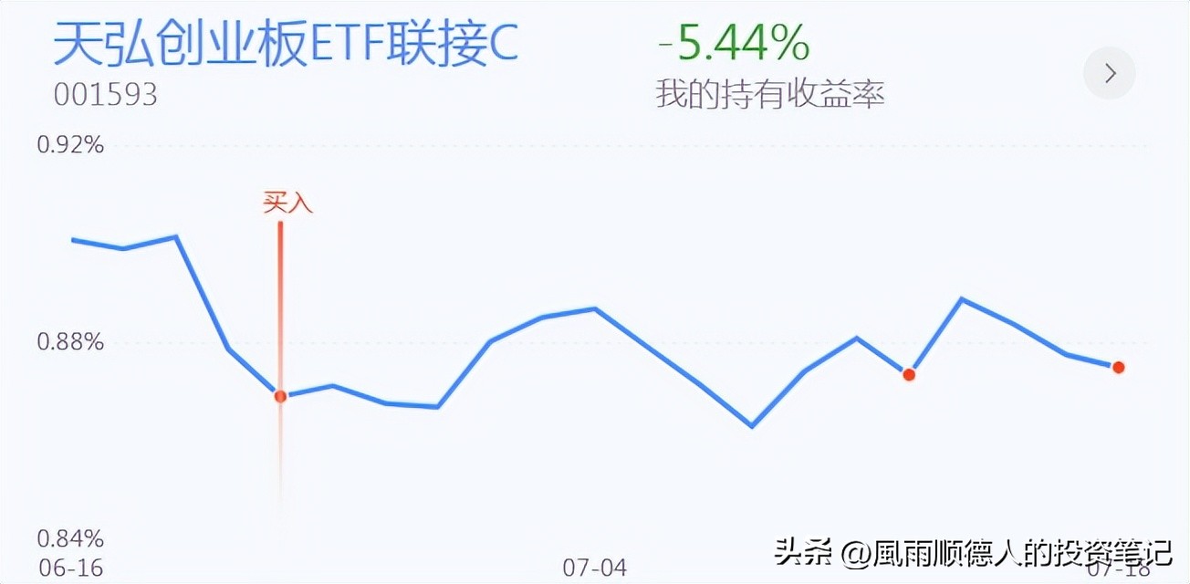 创业板三连板后的回调战法,创业板趋势战法分析最新