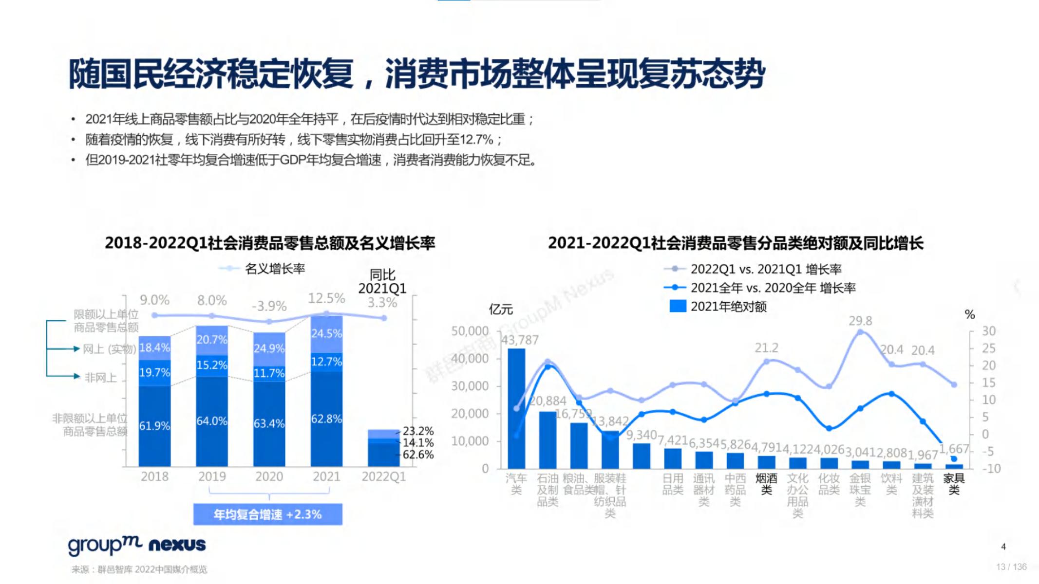 2020年618电商销售数据,电商618营销活动方案模板