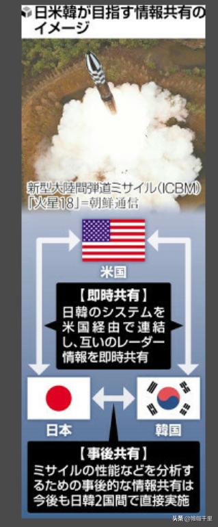 韩美日“共享”雷达情报？让人笑掉大牙