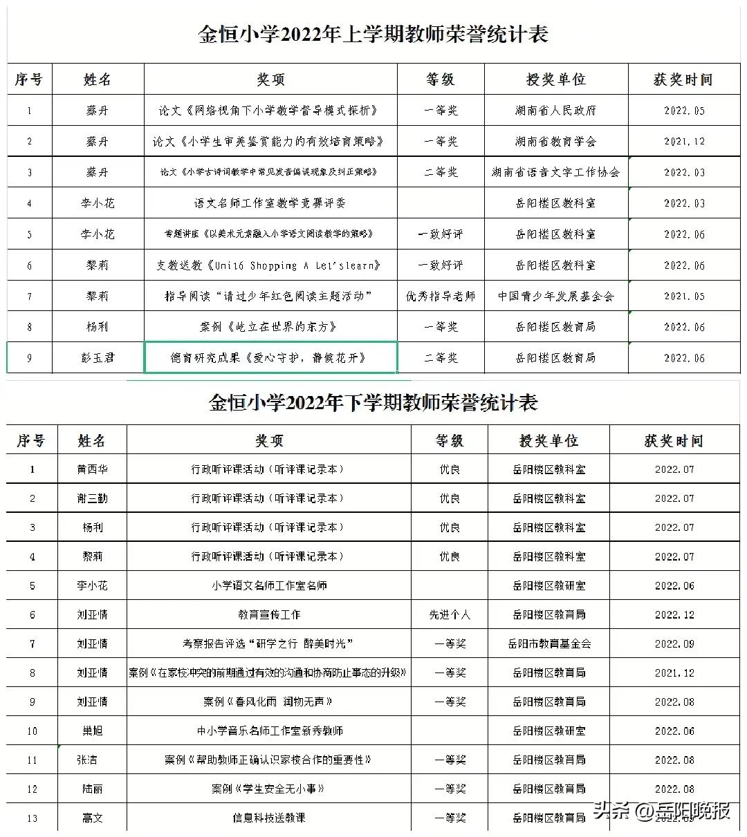 岳阳金恒小学是私立还是公立,岳阳市岳阳楼区金恒小学