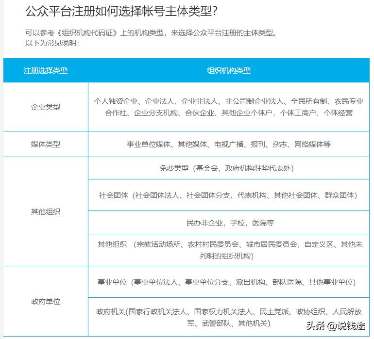 微信公众号的思路,微信公众号运营和商业模式