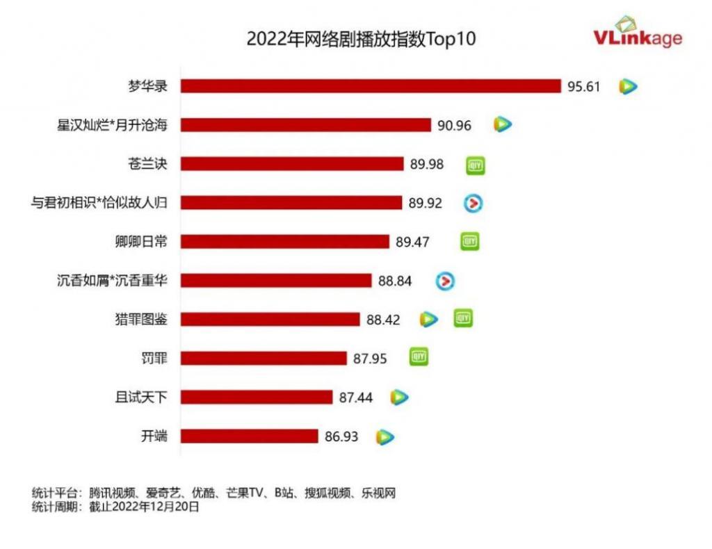腾讯视频、爱奇艺盈利了，优酷还要等多久？