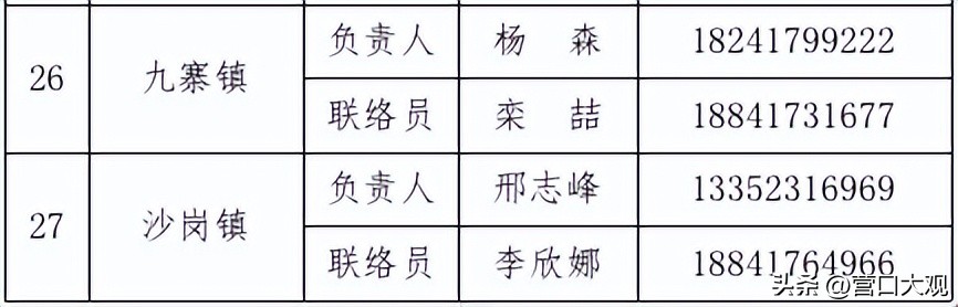 营口鲅鱼圈疫情最新现在有几例,营口鲅鱼圈疫情防控消息央视新闻