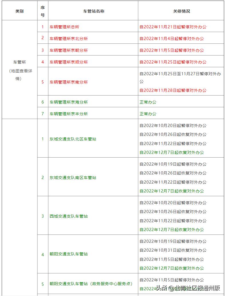 北京健康宝：“弹窗3昨晚还在，睡醒已消失…”实探进京检查站、火车站等：均已不再查验