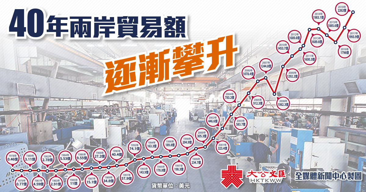 我们这代人还能等到台湾回归么？