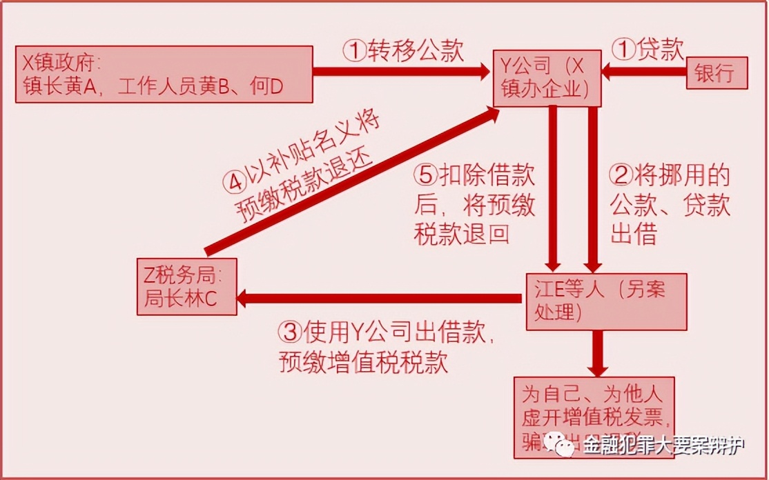 鍒戝尃瀹炴垬鐘姜妗堜緥,鍒戝尃妗堜欢