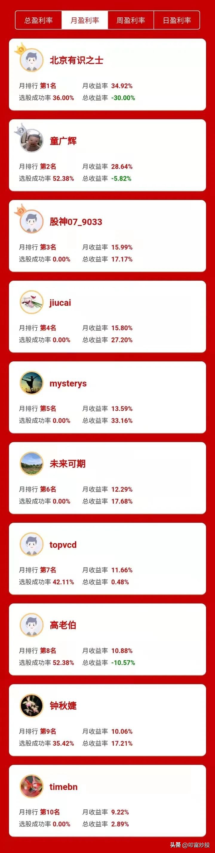 叩富简投模拟炒股大赛,叩富模拟炒股是免费的吗