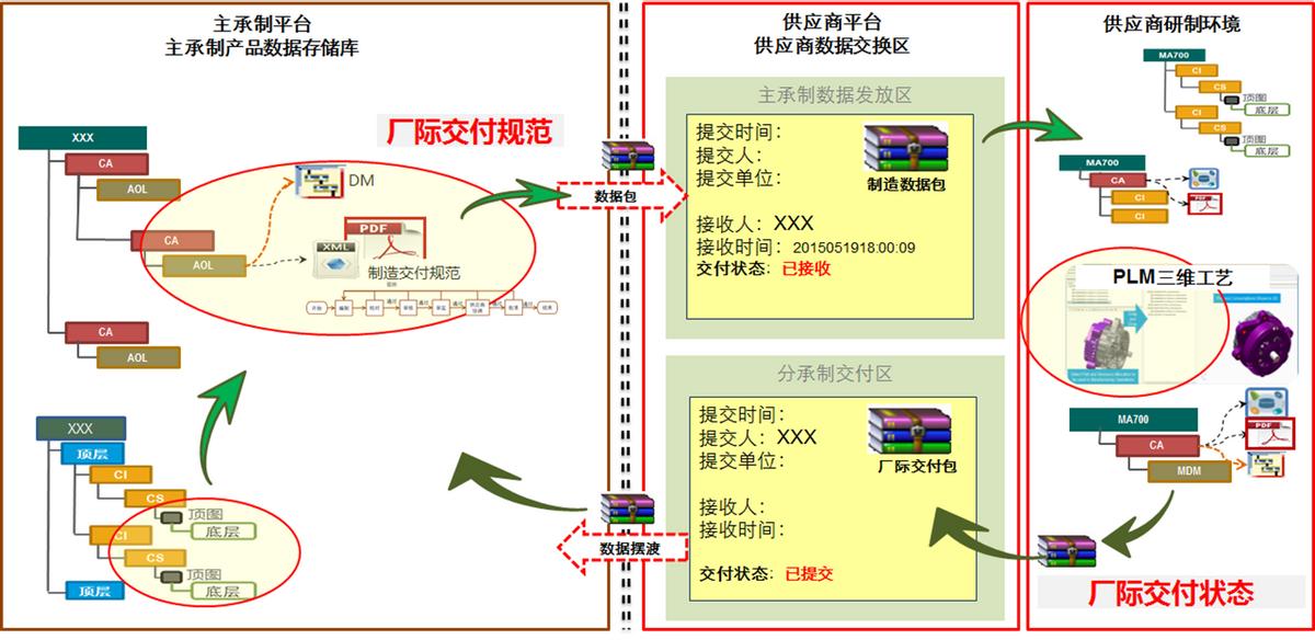 数字化协同研发机制,数字化研发平台哪个好