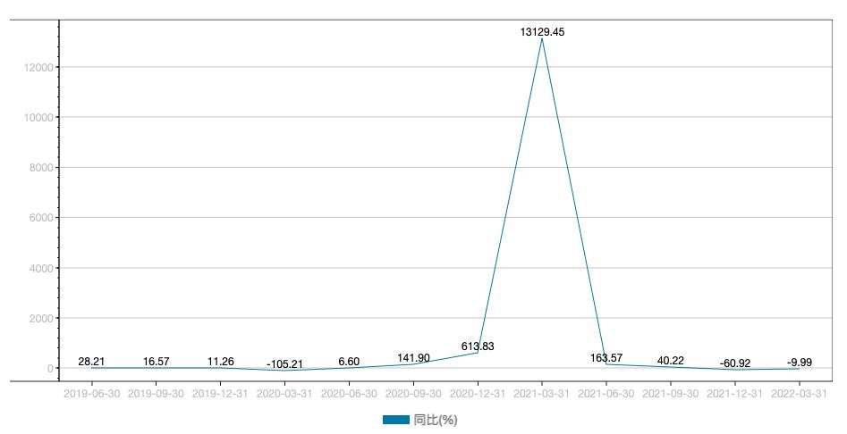 专访中免总经理：疫情双刃剑下，免税生意怎么做