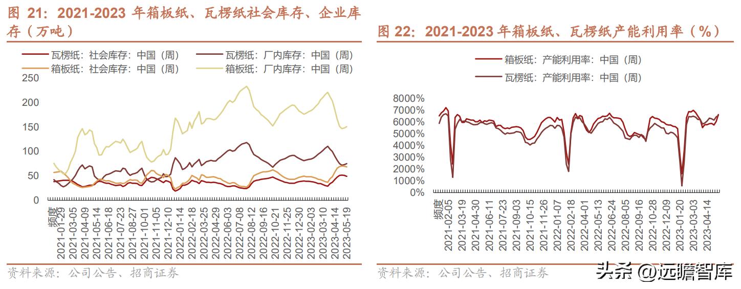 邳州荣晟环保纸及芳纶新材料,荣晟环保芳纶纸地址