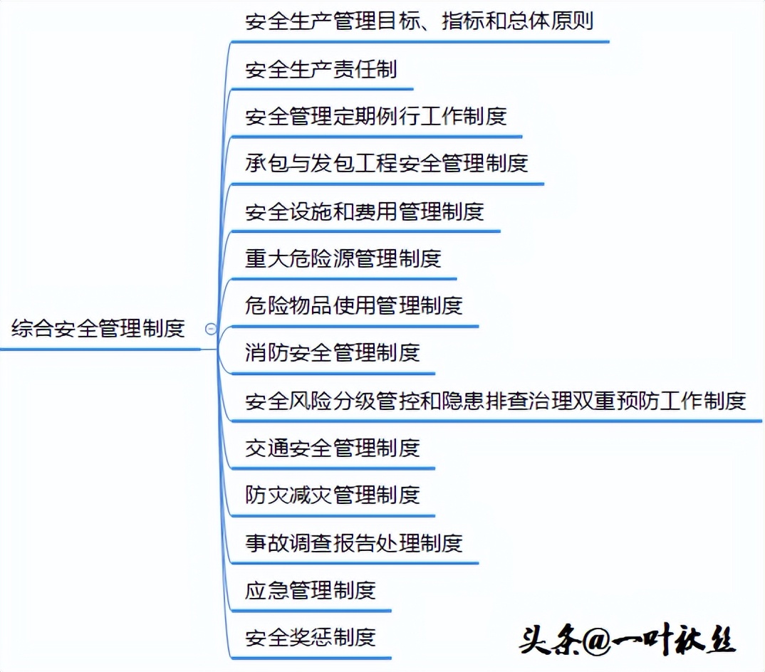 化工企业安全生产标准化基本规范,企业安全生产标准化基本规范要素