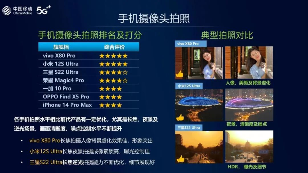 手机哪个品牌系列信号最好,最近发布的新款手机信号哪家好