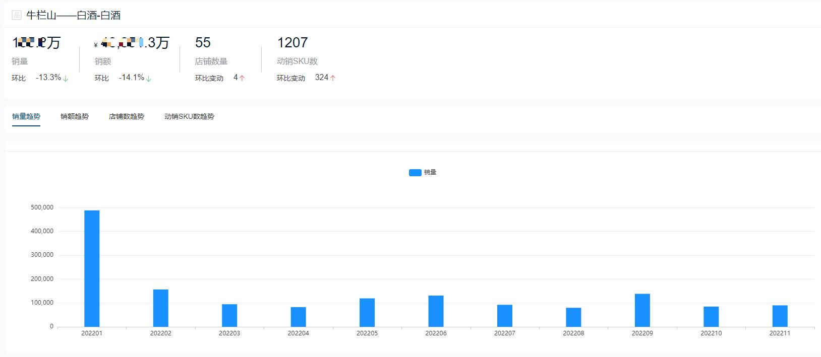 山东十大白酒品牌最新排名,2021中国十大白酒品牌排行榜