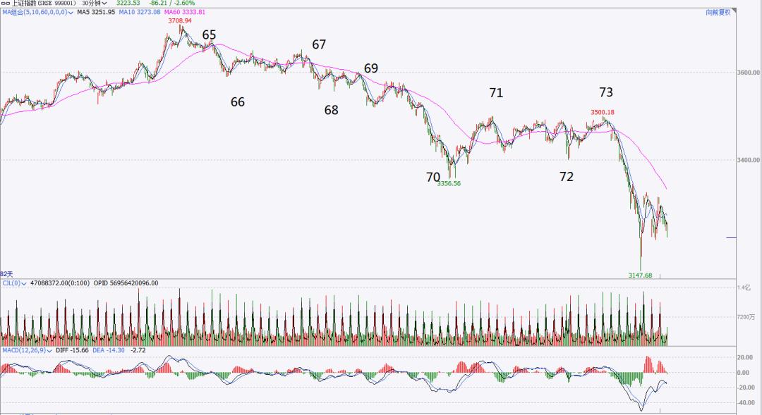 今天为什么大跌，外资砸盘？