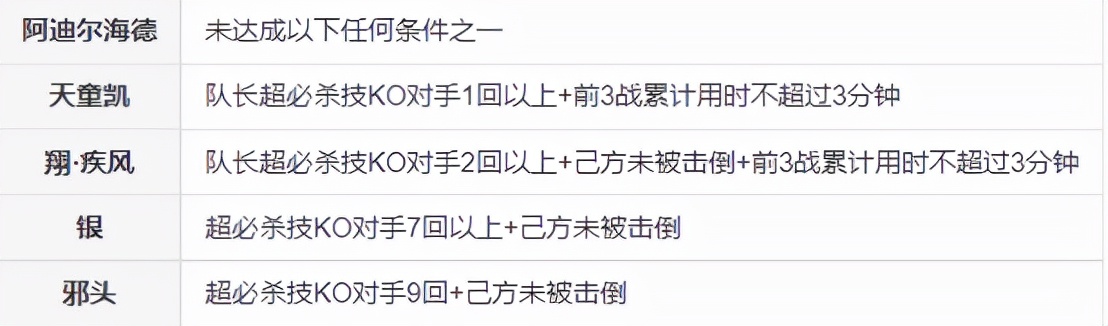 拳皇11boss打法,拳皇11隐藏演示