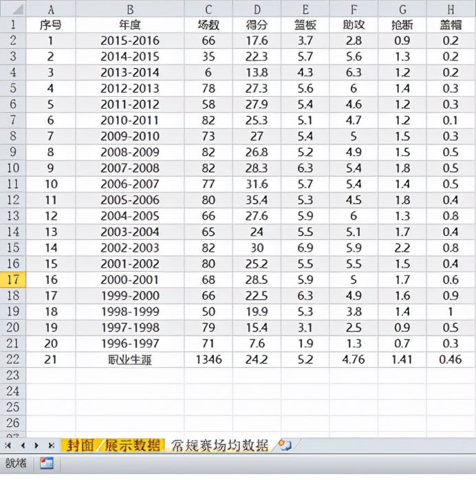 excel业务报表怎么做,excel各种报表制作