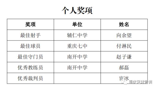 重庆辅仁足球比赛视频,重庆辅仁青少年足球联赛