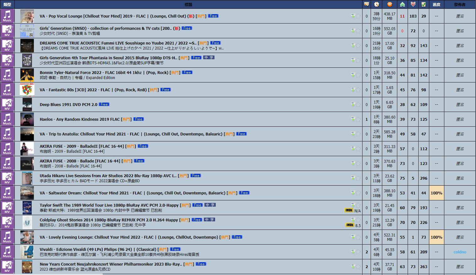 如何用NAS搭建HiFi音乐库？威联通TS-464C+东芝N300搭建教程分享