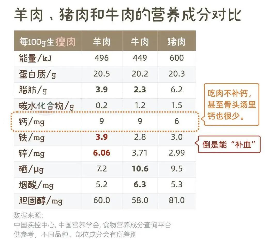如何辨别羊肉卷是纯的羊肉,冻羊肉卷是怎么卷成的