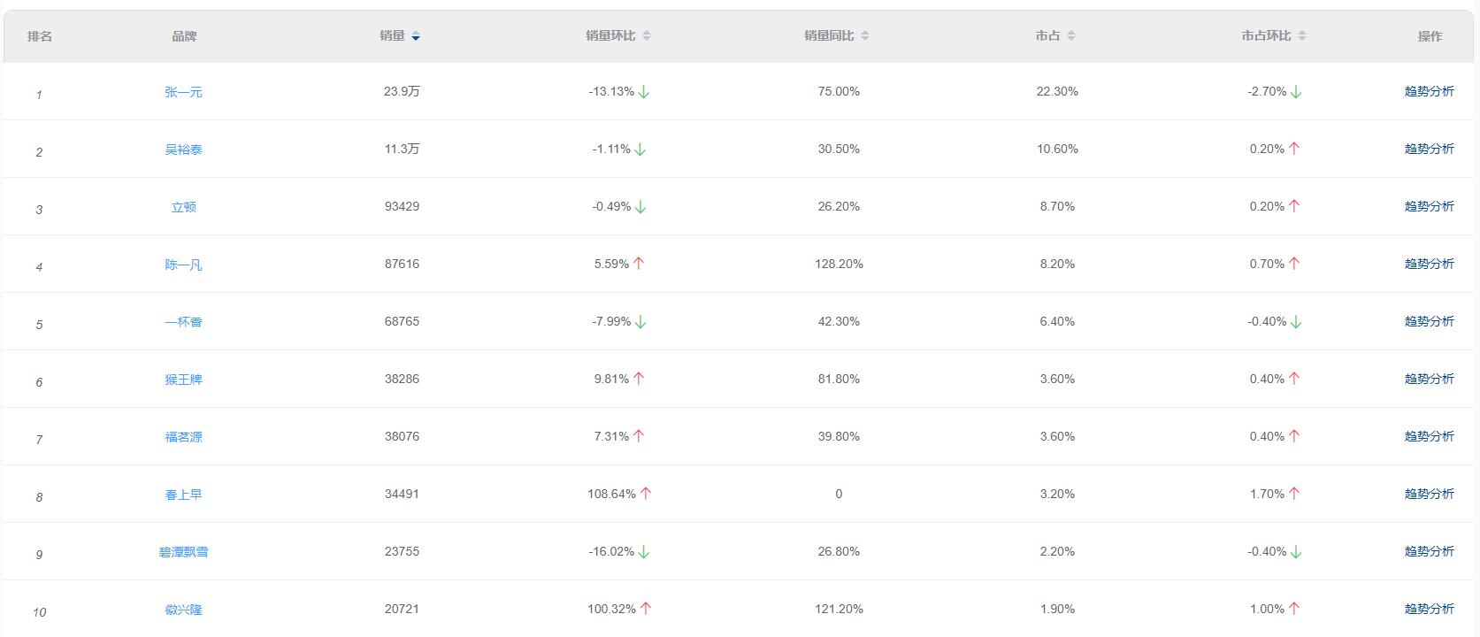 2021食品饮料行业分析,食品饮料2021年宏观分析