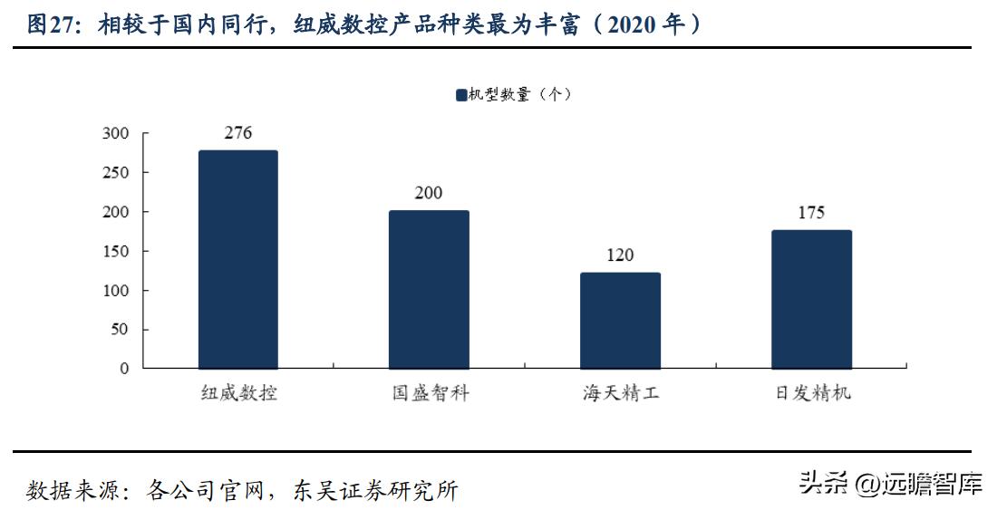 高端ai智能数控机床公司纽威,纽威数控新能源