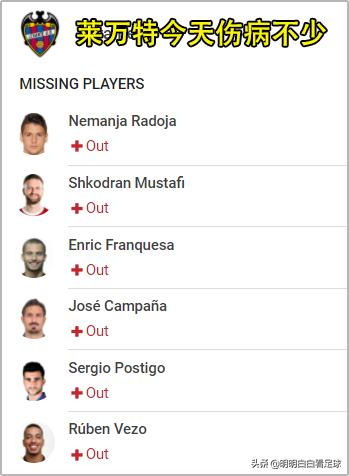 西甲塞尔塔vs拉斯帕尔马斯预测,西甲塞尔塔vs皇家贝蒂斯分析预测