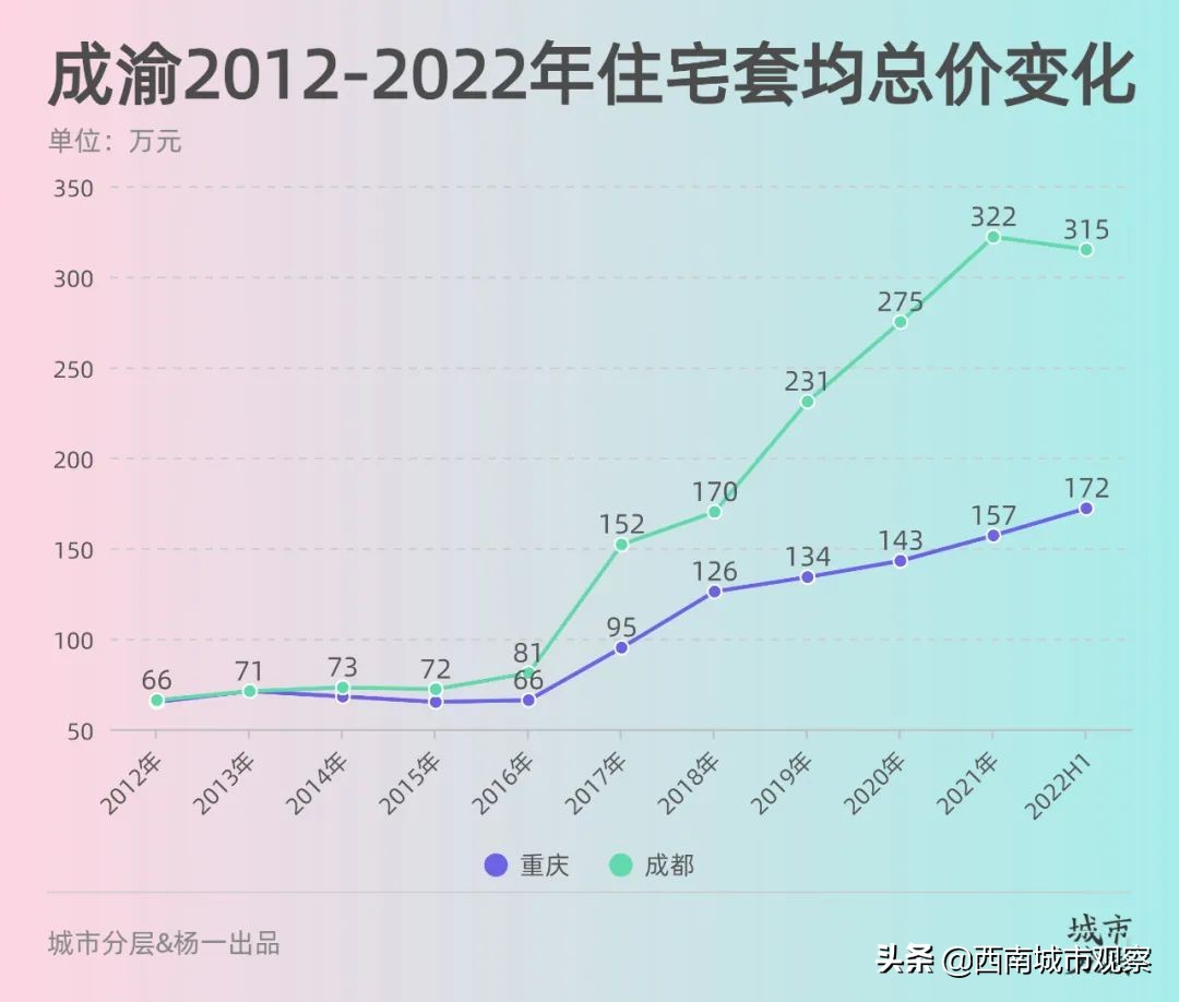 成都的杜甫,成都杜甫