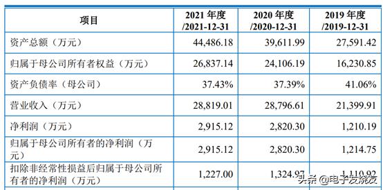 高精度定位芯片公司,高精度定位产业链分析