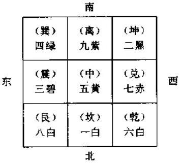 周易八卦学书,周易入门必看全书
