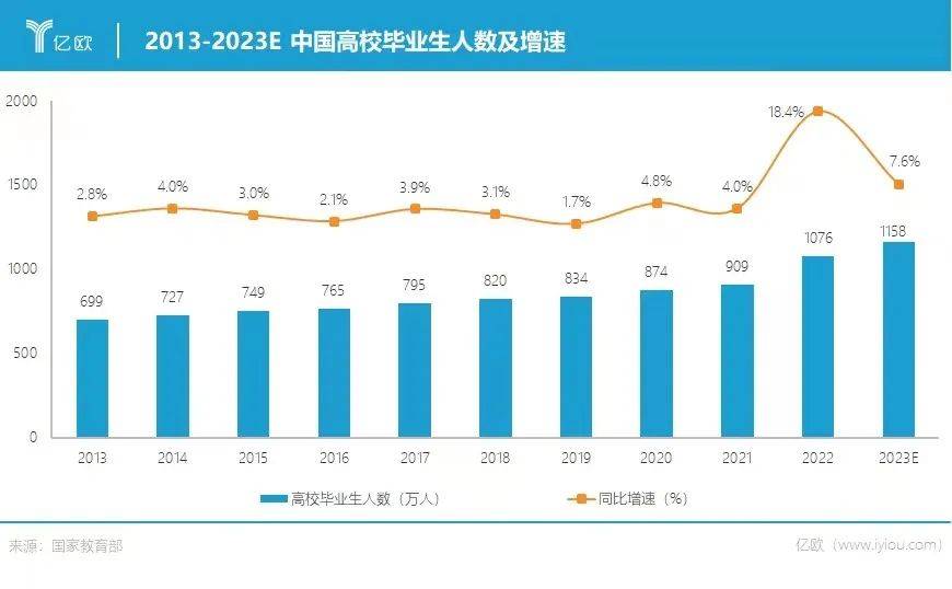 考公无涯，何处是岸