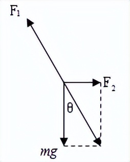 受力分析图解法,图解法受力分析典型题