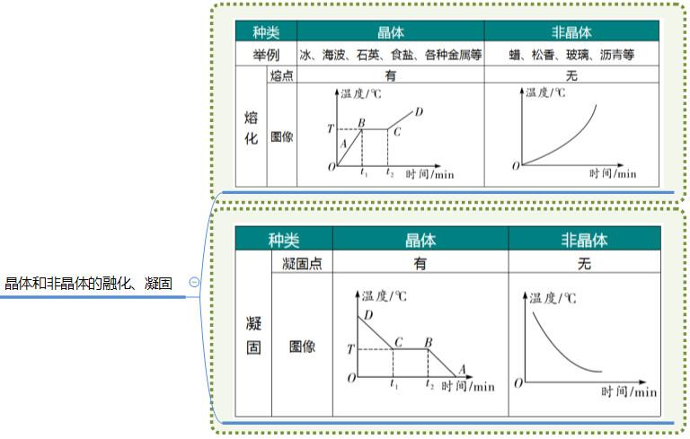 八年级物理上册最全思维导图,八年级物理上册知识点思维导图