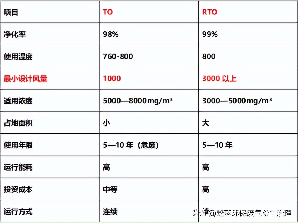 废气直燃炉,脱硝直燃炉