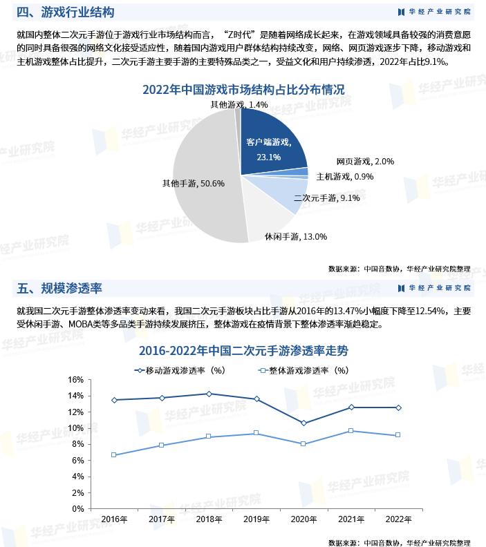 2023年上半年手游收入排名,2022年二次元手游市场洞察报告
