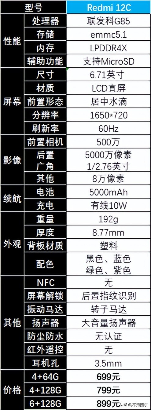 2020年4月2000以内性价比高的手机,2020年4月份2000元以下手机推荐